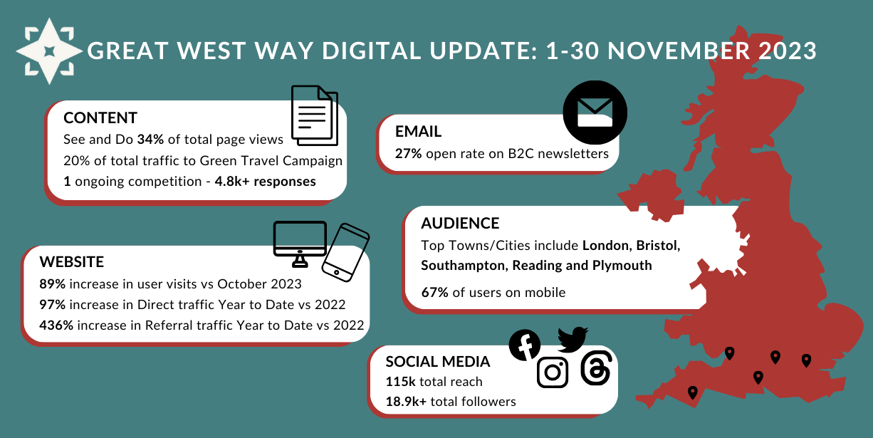 Great West Way Infographic November